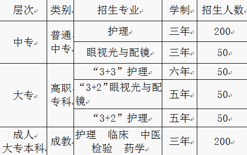 重慶市三峽衛生學校招生計劃、招生分數