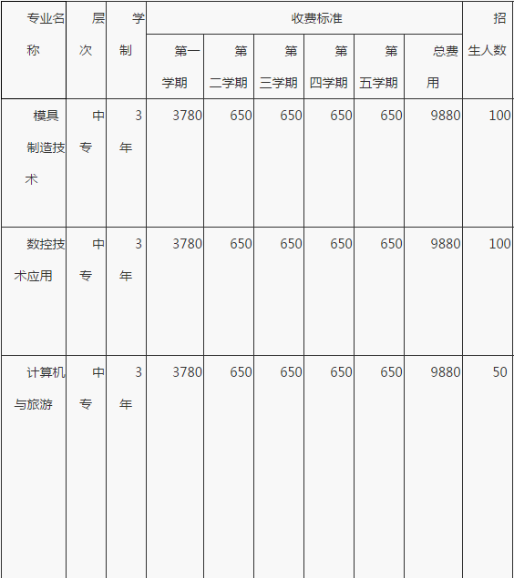 重慶益民技工學校