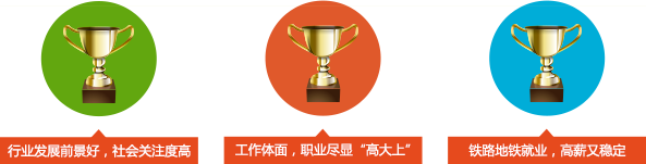 南昌向遠軌道技術學校秋季招生計劃