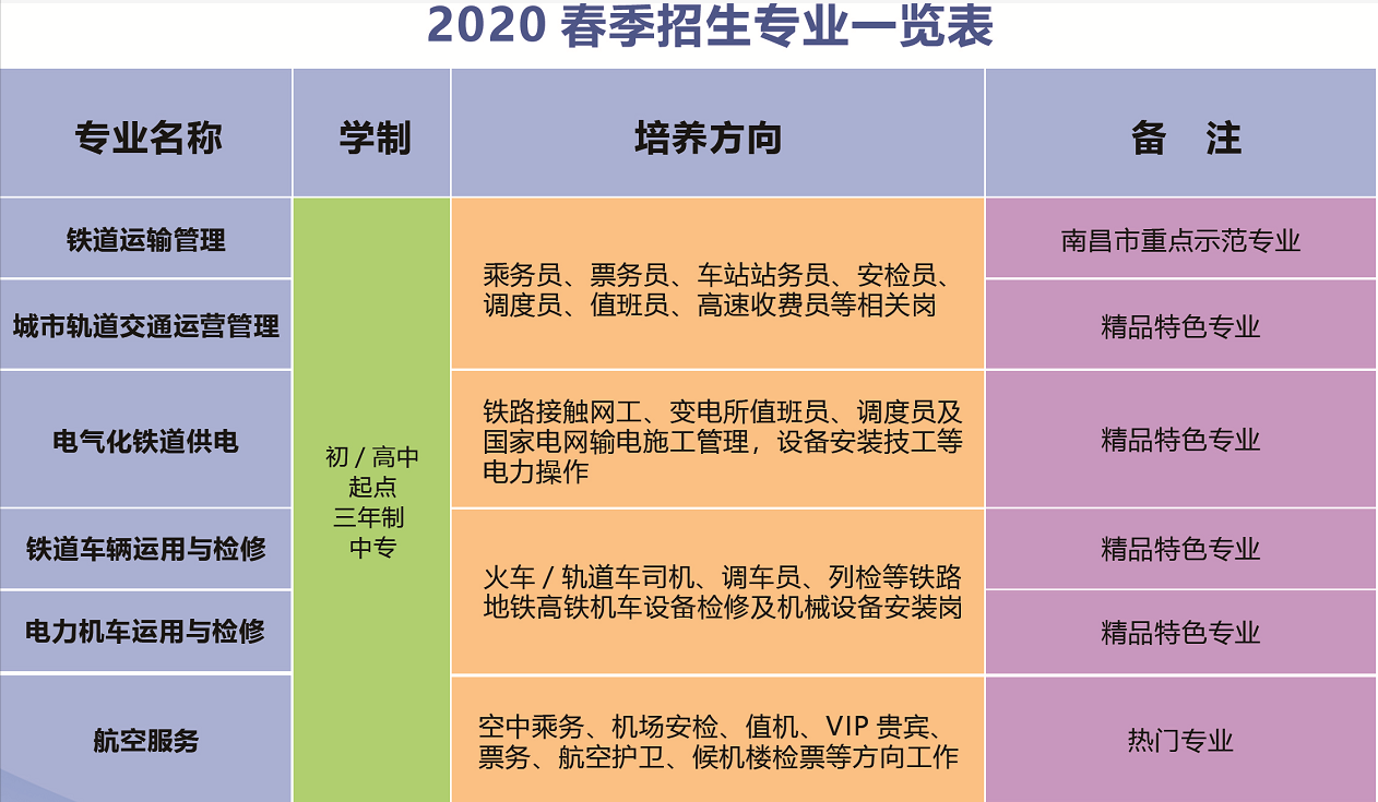 南昌向遠軌道技術學校春季招生專業設置